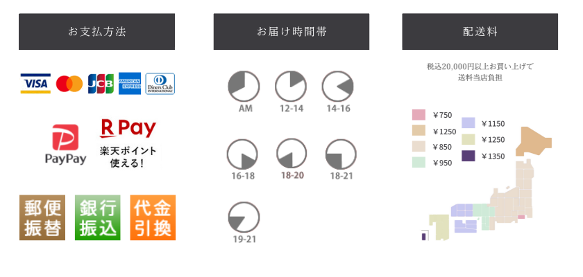配送料、お支払い方法